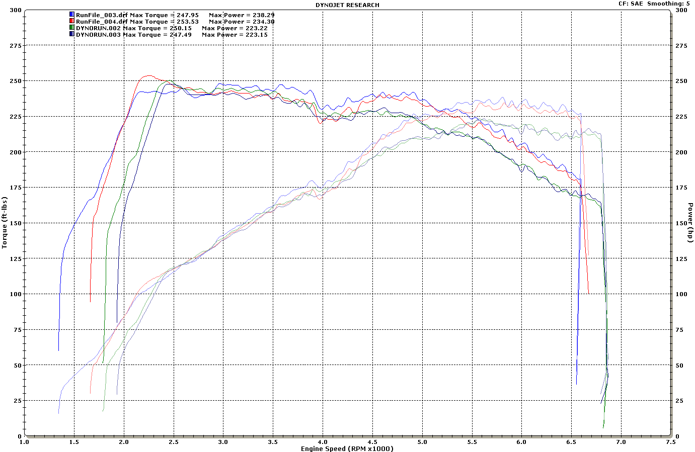2005_vs_2015_djdyno