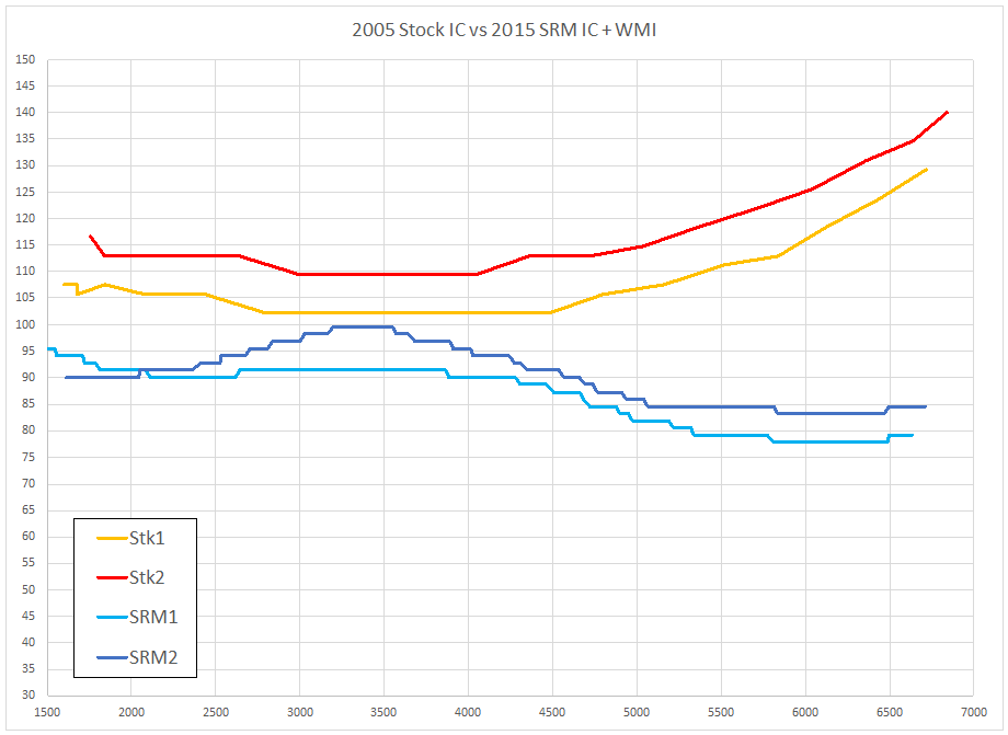 2005_vs_2015_iat