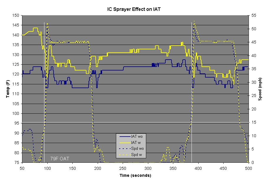 IC Mister Testing