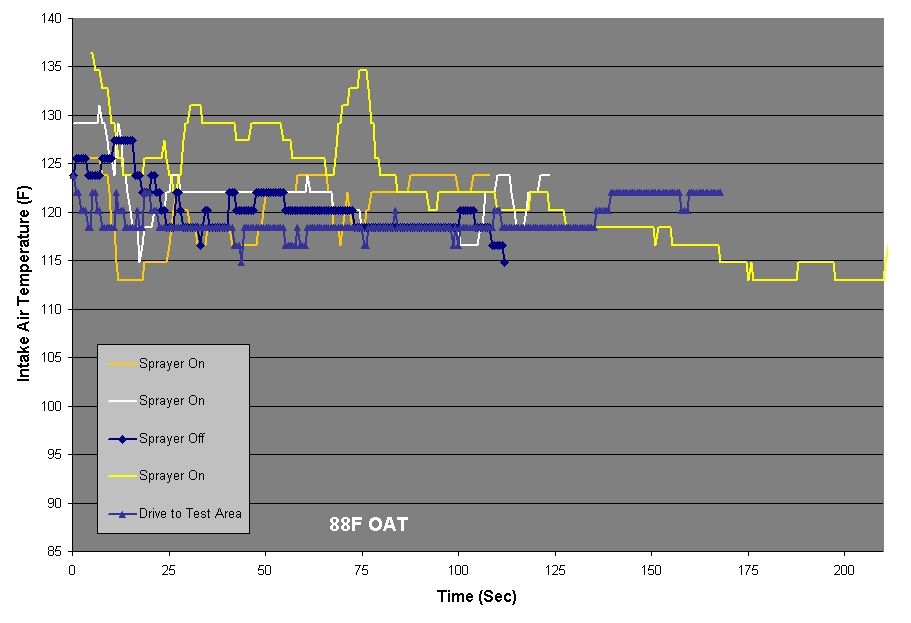 IC Mister Long Test