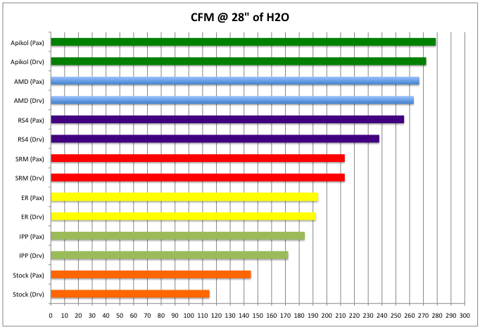 IPP intercooler cfm data