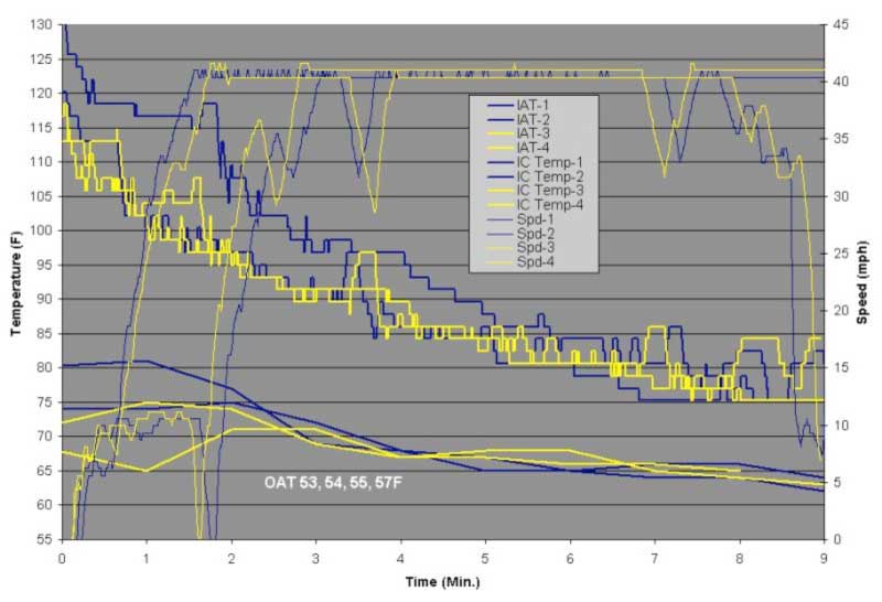 Intercooler shroud test results