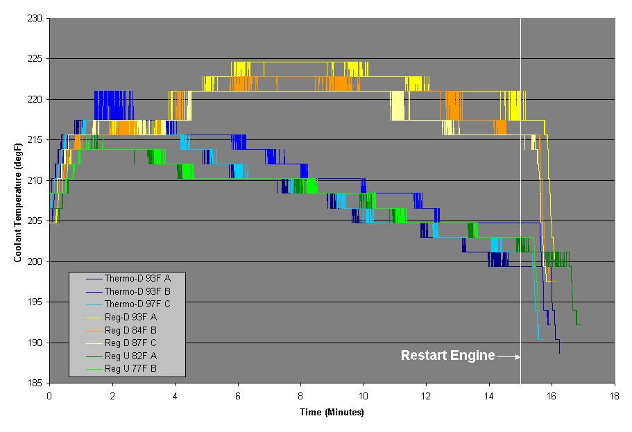 Coolant Temperature Drop