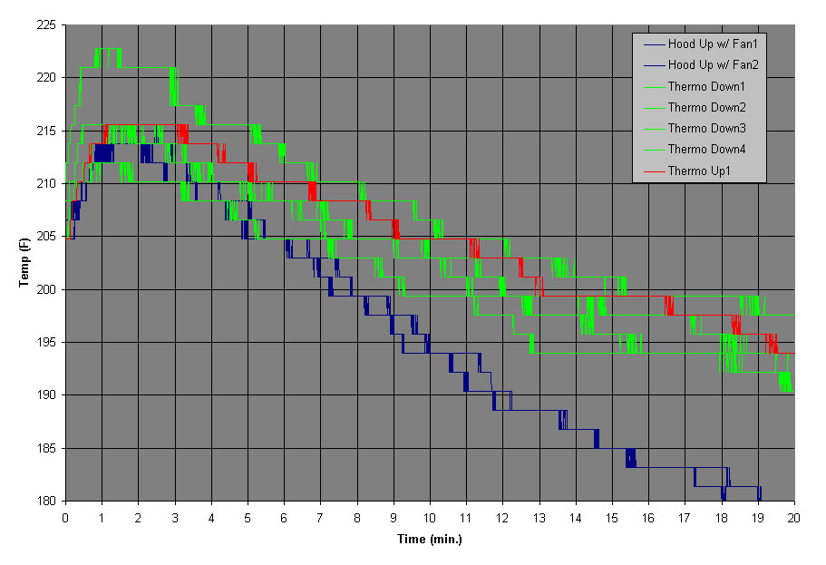 Coolant Temp Drop Two