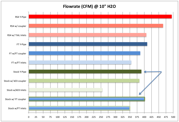 Y-pipe comparison chart