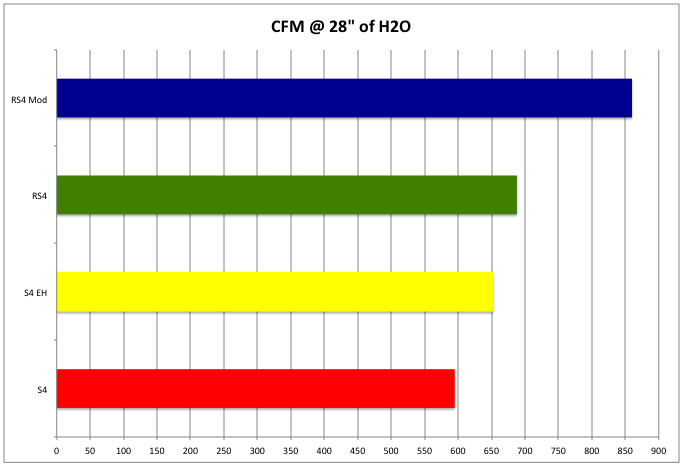 Audi B5 intake manifold flow rate comparisons