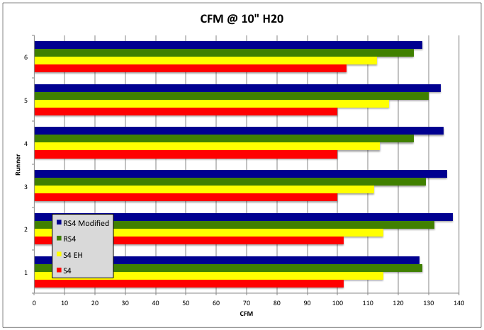 Audi B5 S4 intake manifold runner flow rates