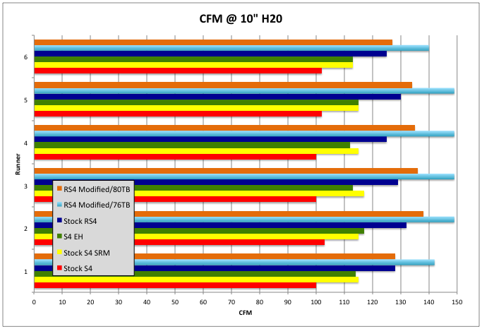 Individual Runner Tests