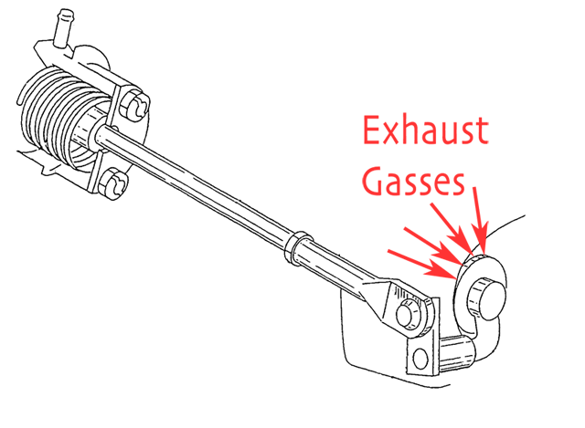 Ideally the spring in the wastegate canister is sufficiently strong to hold the wastegate flapper closed against the forces of the exhaust gas.