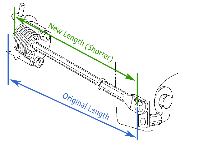 As more preload is added the overall length decreases as the spring is compressed. (The spring being compressed is what is increasing the preload level) 