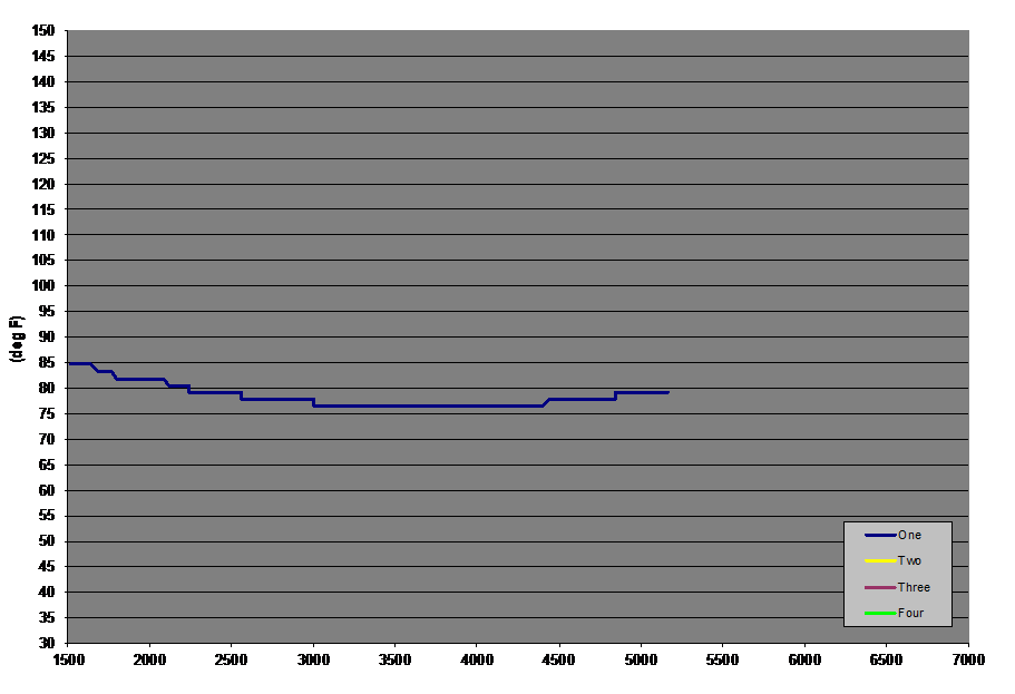 Stock IC and Stock Tune IAT