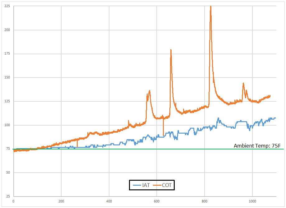 Intake Air Temperature Rise