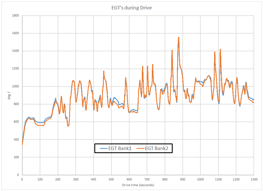 EGT chart for B5 S4 with RS6 EGT sensors
