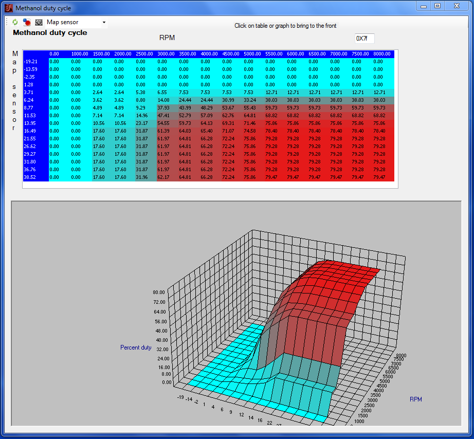 Eurodyne Boost Manager Water-Methanol Duty Cycle Table