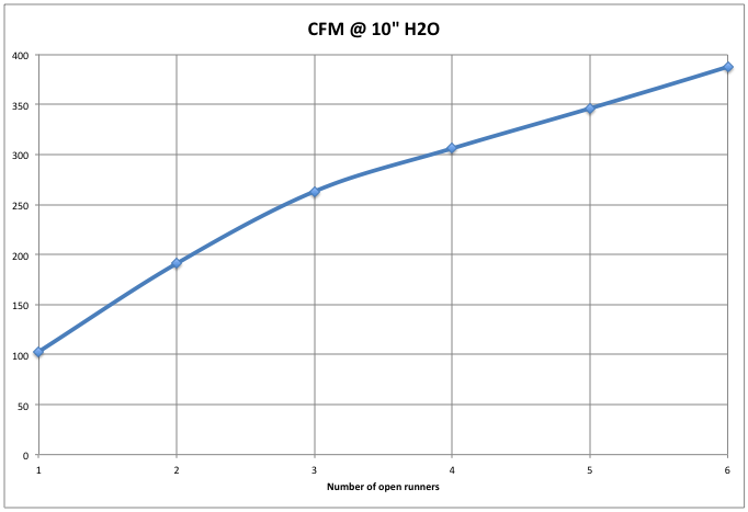 cfm_runner_sequence