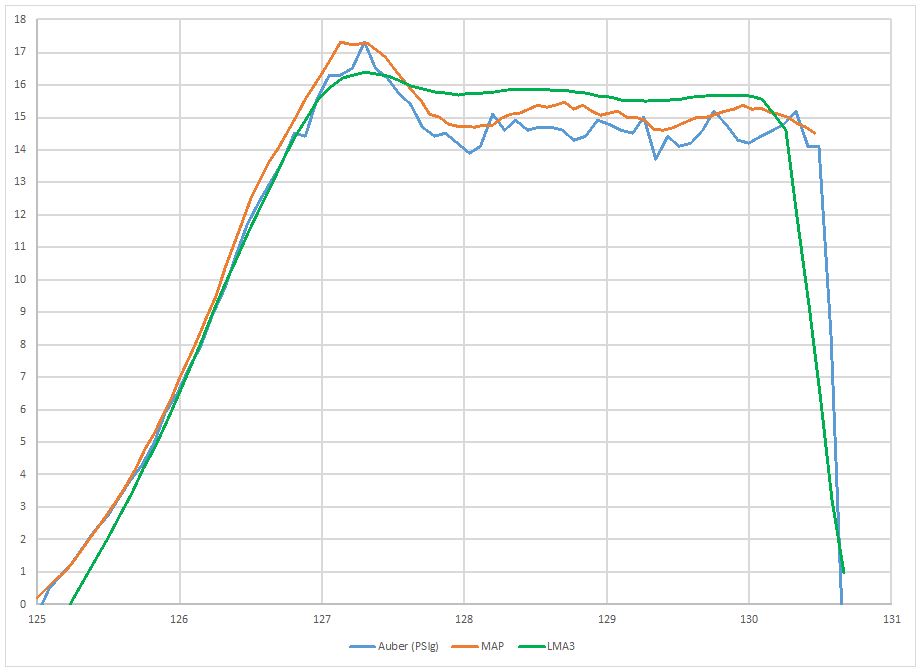 event_boost_log