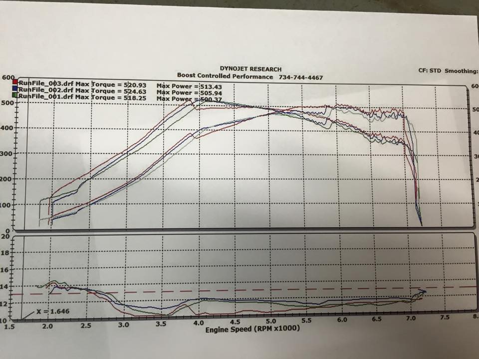 Frankenturbo F21 E85 Dynojet