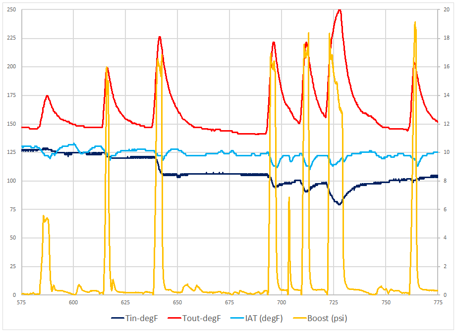 gauge_temps