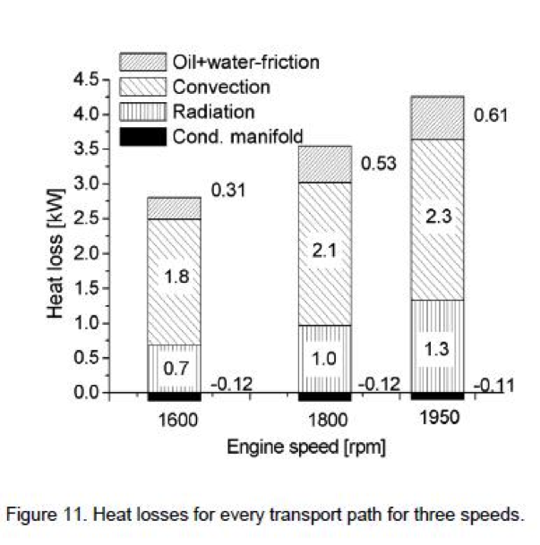 Turbocharger Turbine Heat Loss