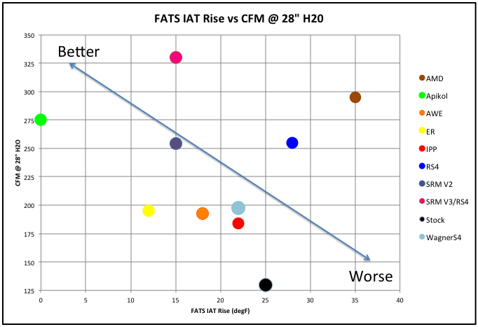 ic_faceoff_scatterplot