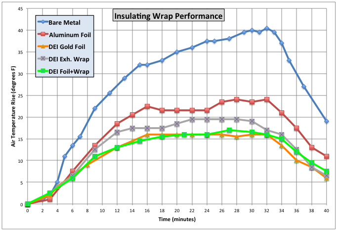 insulating_wrap_results