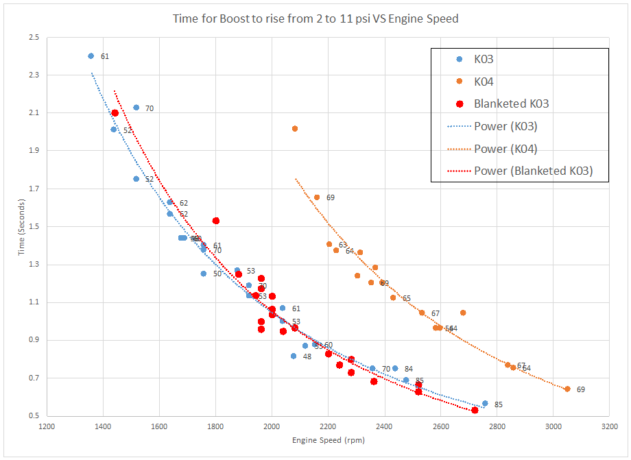 k03 downpipe heat wrap results