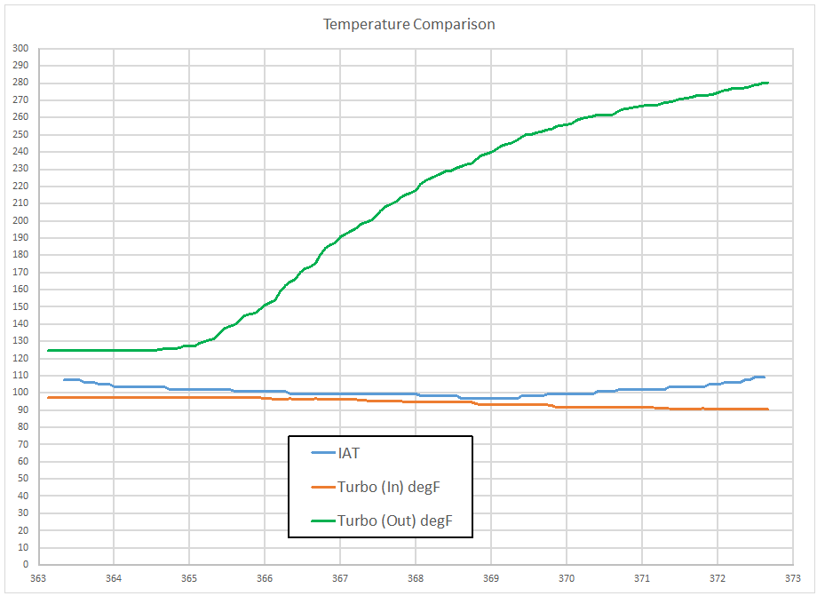 k03_high_boost_temps