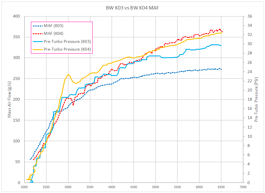 k03_vs_k04_maf