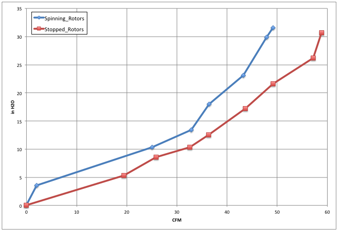 K04 Flowbench Test