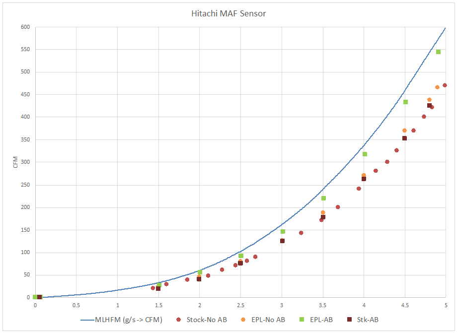 maf_airflow_with_airbox