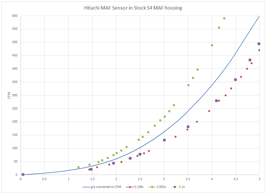 maf_flow_test_3