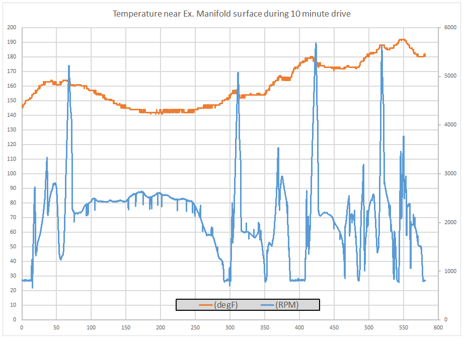 manifold_near_surface_temperature