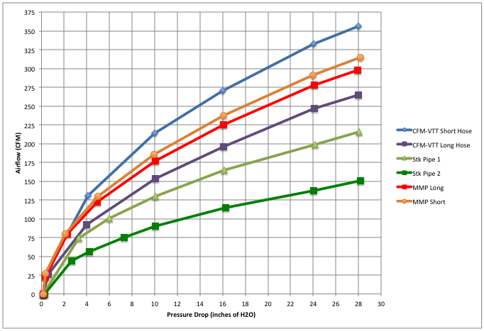 Stock vs MPP vs VTT