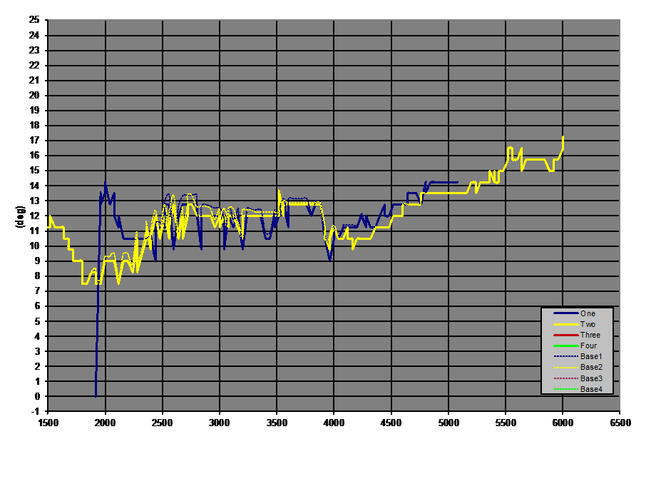 nef1_timing