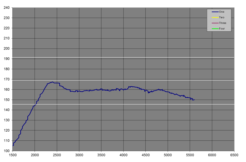 Engine Load