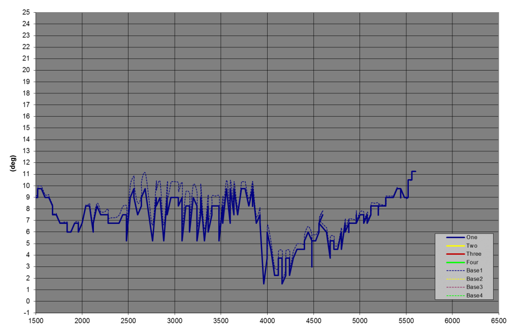 nef3_timing