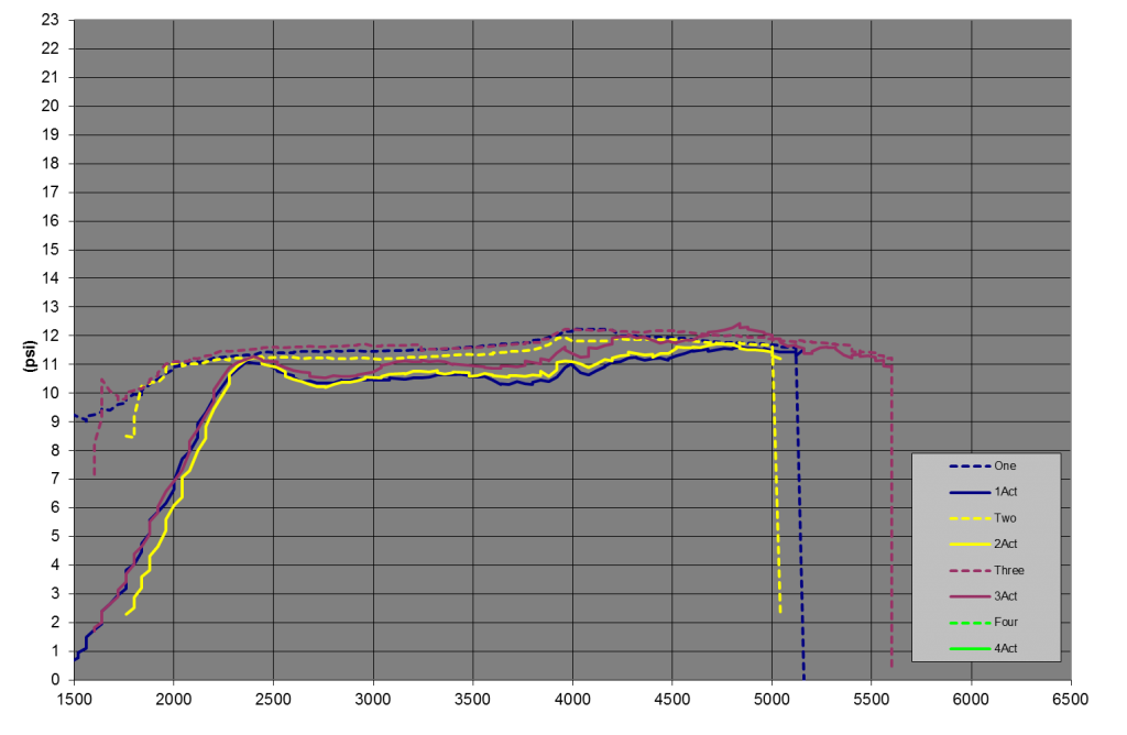 nef4_boost