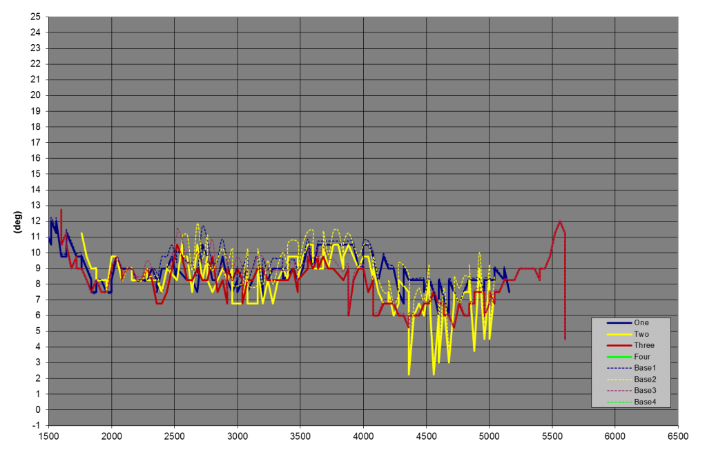 nef4_timing