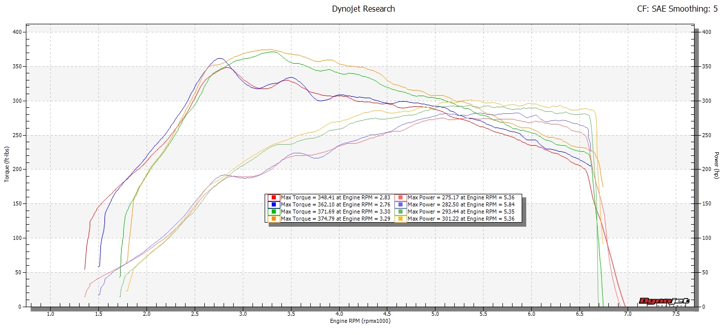 Chart of NVR Stg2++ vs Nef Community Tune