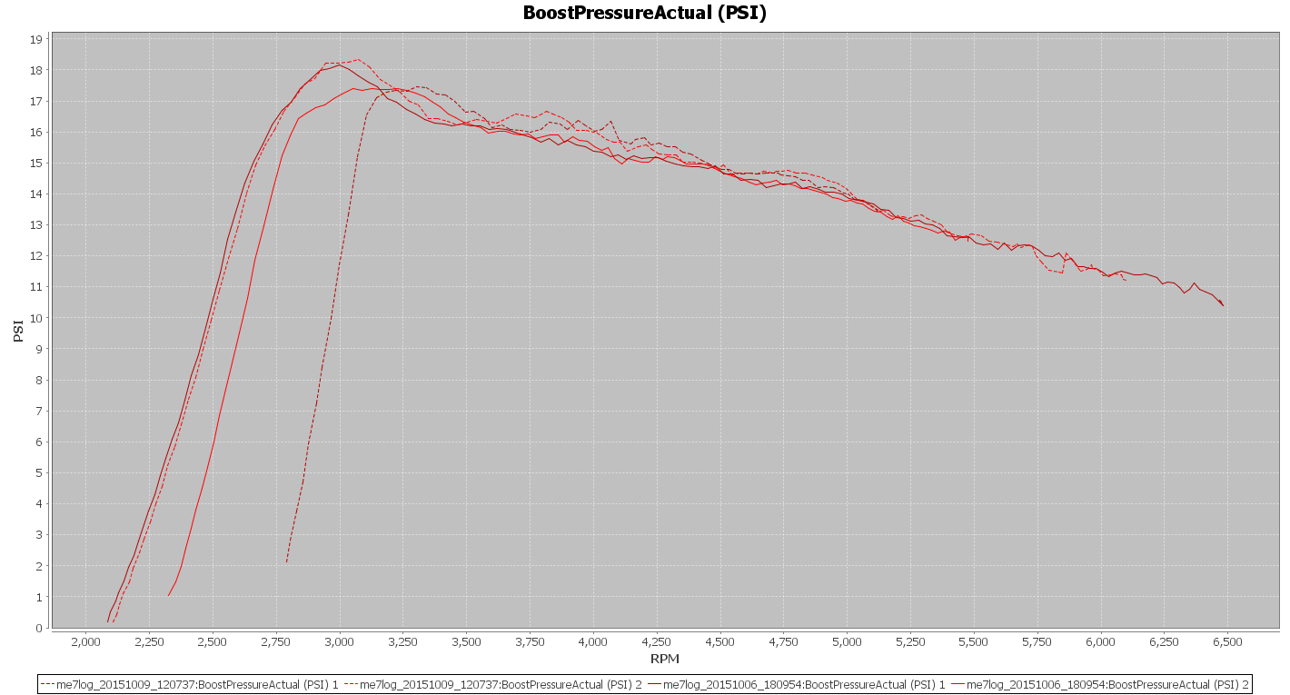 Boost pressure reading from Old vs New MAP Sensor