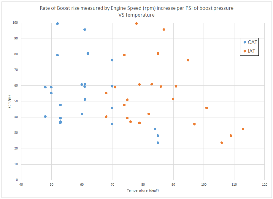 rpm-psi_temps