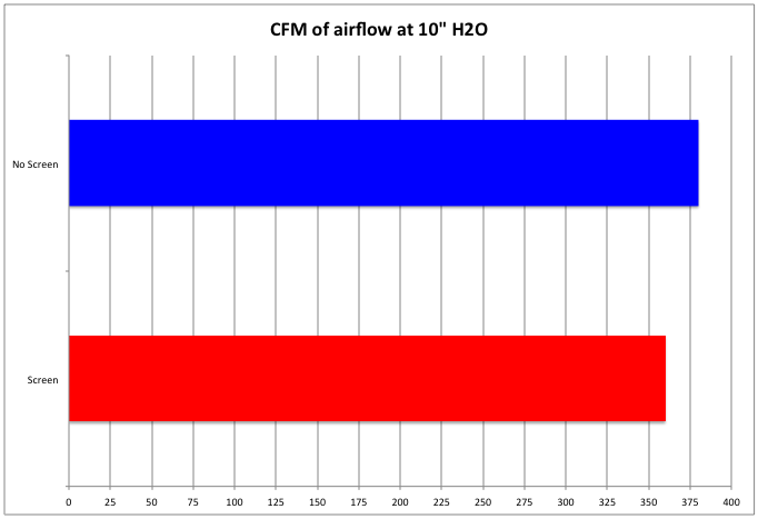 screened_maf_airflow