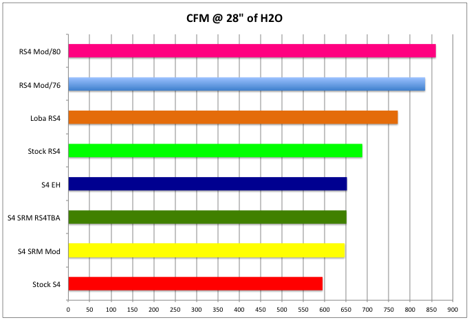 srm_rs4tba_all