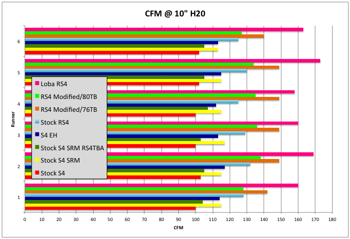 srm_rs4tba_runners
