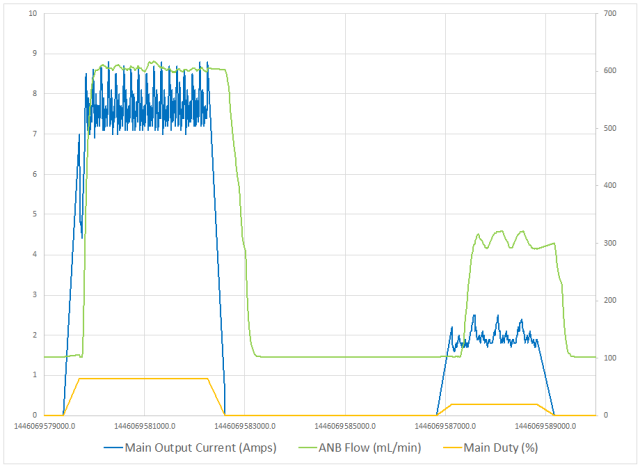 Chart showing TorqTune initial setup results