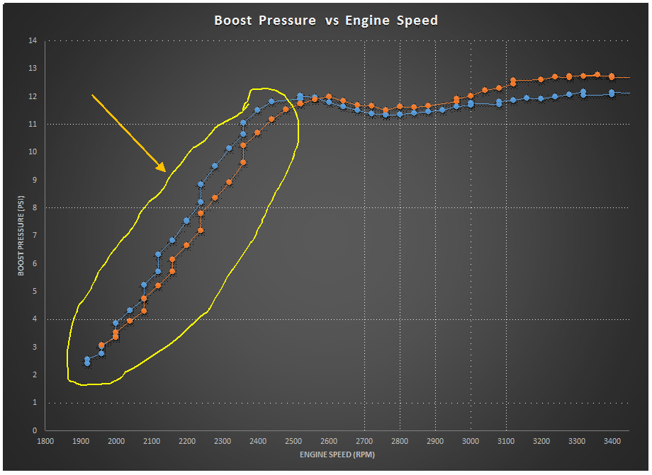 turbo blanket explanation chart