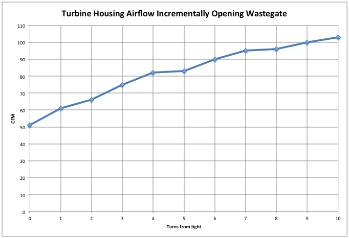 wg_nut_chart