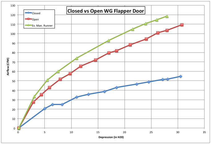 wg_vs_ex_manifold