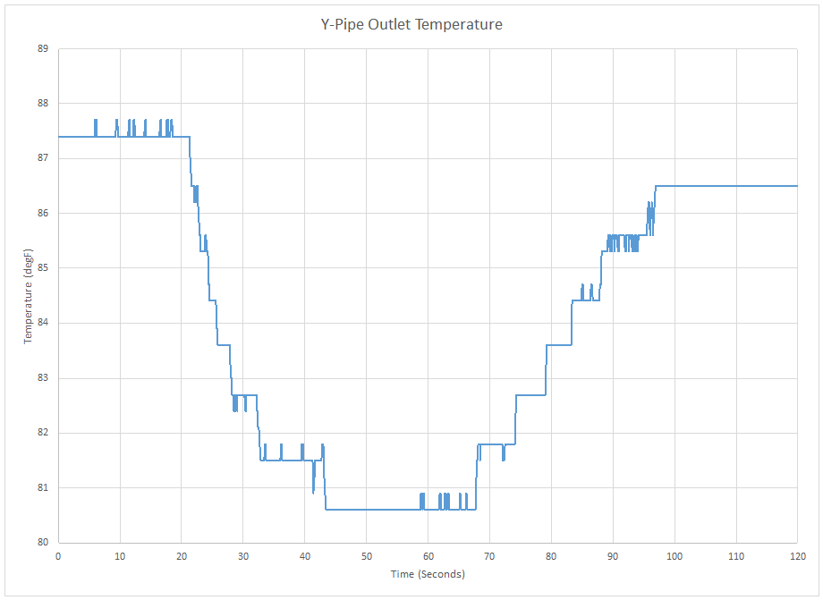 y-pipe_aquamist_nozzle_chart